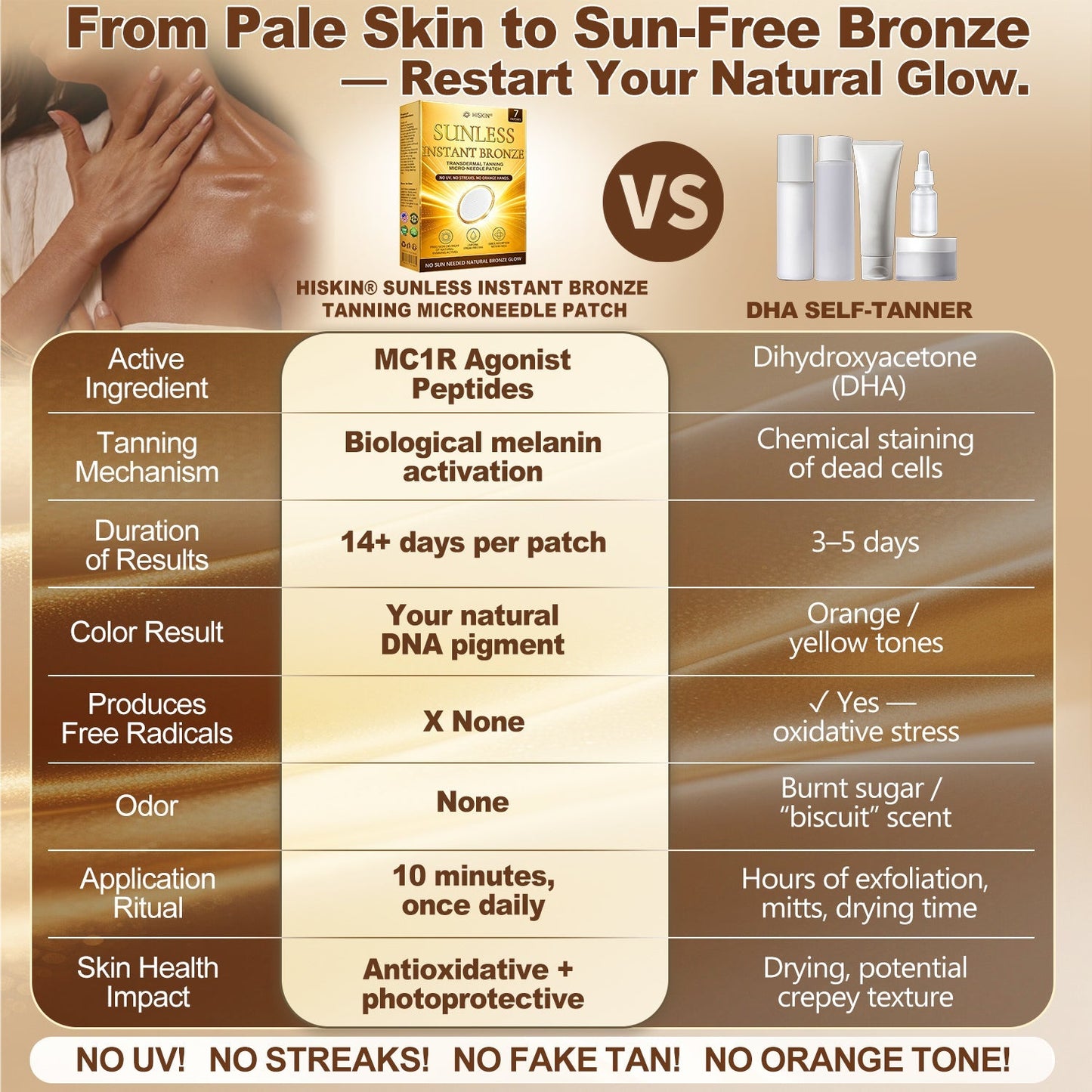 ☀️ 𝐇𝐢𝐬𝐤𝐢𝐧® 𝐒𝐮𝐧𝐥𝐞𝐬𝐬 𝐈𝐧𝐬𝐭𝐚𝐧𝐭 𝐁𝐫𝐨𝐧𝐳𝐞 𝐓𝐚𝐧𝐧𝐢𝐧𝐠 𝐌𝐢𝐜𝐫𝐨𝐧𝐞𝐞𝐝𝐥𝐞 𝐏𝐚𝐭𝐜𝐡 🇺🇸 (𝐉𝐮𝐬𝐭 𝐨𝐧𝐜𝐞 𝐚 𝐝𝐚𝐲) 𝐕𝐢𝐬𝐢𝐛𝐥𝐞 𝐁𝐫𝐨𝐧𝐳𝐞 𝐆𝐥𝐨𝐰 𝐢𝐧 𝟕 𝐃𝐚𝐲𝐬 ✅ 𝐍𝐨 𝐔𝐕, 𝐍𝐨 𝐎𝐫𝐚𝐧𝐠𝐞, 𝐍𝐨 𝐒𝐭𝐫𝐞𝐚𝐤𝐬, 𝐍𝐨 𝐃𝐇𝐀, 𝐍𝐨 𝐌𝐞𝐬𝐬.