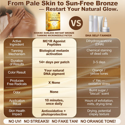 ☀️ 𝐇𝐢𝐬𝐤𝐢𝐧® 𝐒𝐮𝐧𝐥𝐞𝐬𝐬 𝐈𝐧𝐬𝐭𝐚𝐧𝐭 𝐁𝐫𝐨𝐧𝐳𝐞 𝐓𝐚𝐧𝐧𝐢𝐧𝐠 𝐌𝐢𝐜𝐫𝐨𝐧𝐞𝐞𝐝𝐥𝐞 𝐏𝐚𝐭𝐜𝐡 🇺🇸 (𝐉𝐮𝐬𝐭 𝐨𝐧𝐜𝐞 𝐚 𝐝𝐚𝐲) 𝐕𝐢𝐬𝐢𝐛𝐥𝐞 𝐁𝐫𝐨𝐧𝐳𝐞 𝐆𝐥𝐨𝐰 𝐢𝐧 𝟕 𝐃𝐚𝐲𝐬 ✅ 𝐍𝐨 𝐔𝐕, 𝐍𝐨 𝐎𝐫𝐚𝐧𝐠𝐞, 𝐍𝐨 𝐒𝐭𝐫𝐞𝐚𝐤𝐬, 𝐍𝐨 𝐃𝐇𝐀, 𝐍𝐨 𝐌𝐞𝐬𝐬.